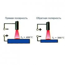 Какой полярностью варить инвертором трубы