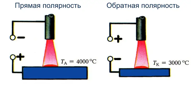 Можно ли варить без заземления