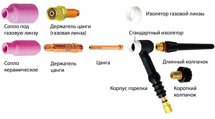 sostavgorelkitig.png sostavgorelkitig.png