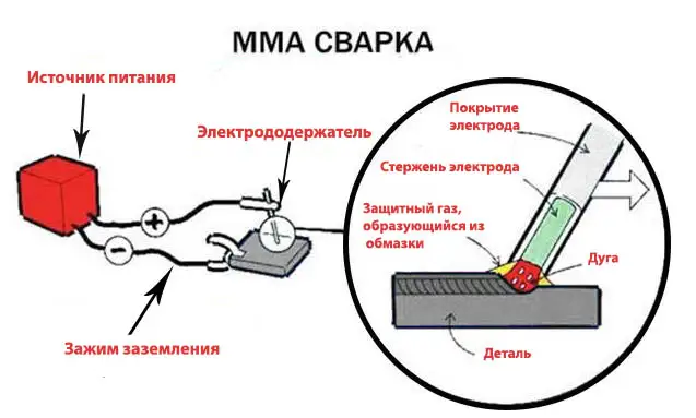 Processsvarkimma.png Processsvarkimma.png