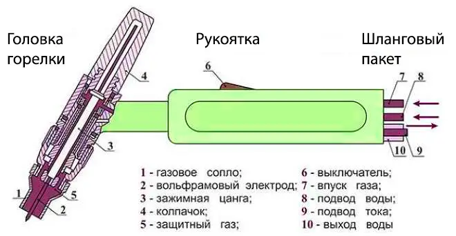 Опытный образец горелки