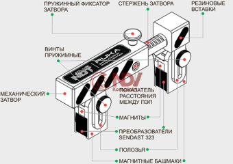 Ручное устройство контроля арматуры RUKA Ручное устройство контроля арматуры RUKA