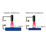 Сварка инвертором с нуля: как научиться варить